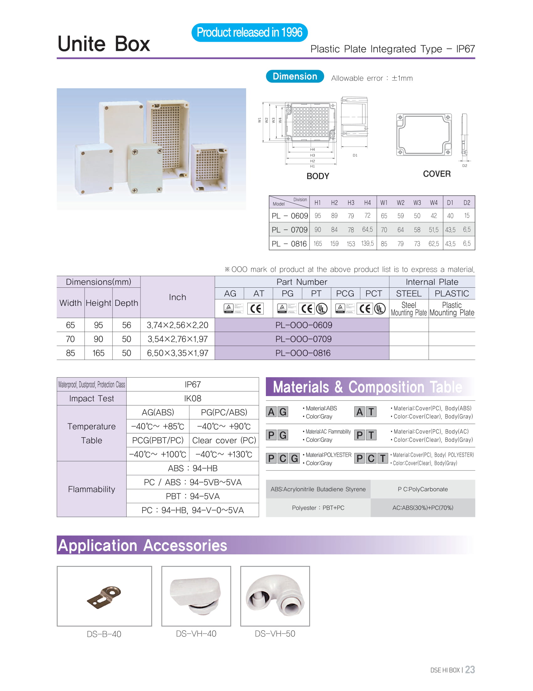 Unite Box-1